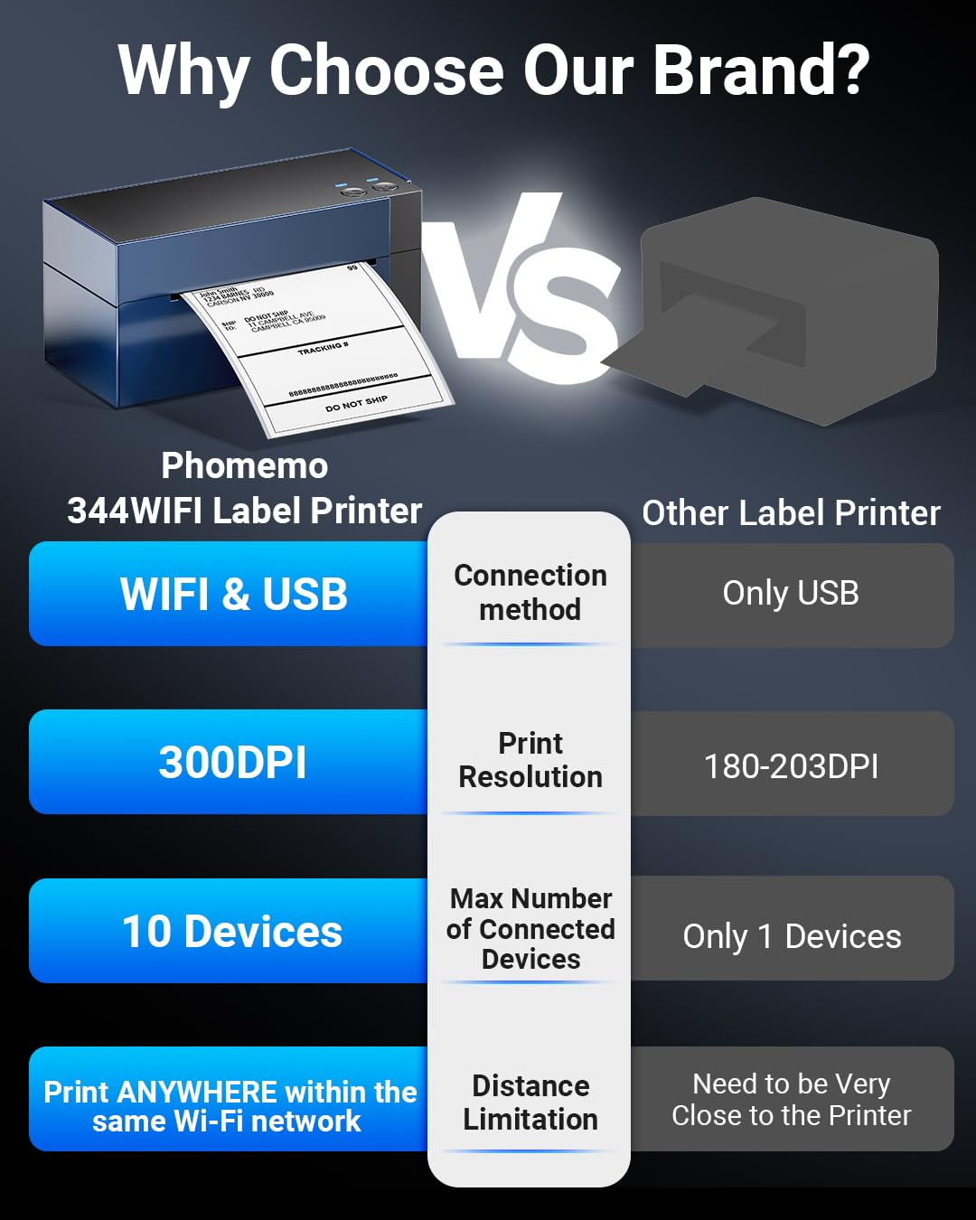 Phomemo 344 WiFi Etikettendrucker DHL Versandetiketten Drucker WLAN Desktop Label drucker für Barcode, Thermal Label Printer 4x6 Kompatibel mit Amazon, Etsy, Shopify, Royal Mail, FedEx, UPS, Lila