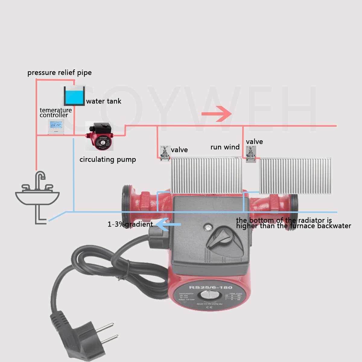RS25-60/180 Umwälzpumpe Heizungspumpe Zirkulationspumpe Effizienzpumpe 1.5Zoll Mit 1 Zoll Adapterkopf 180mm lang