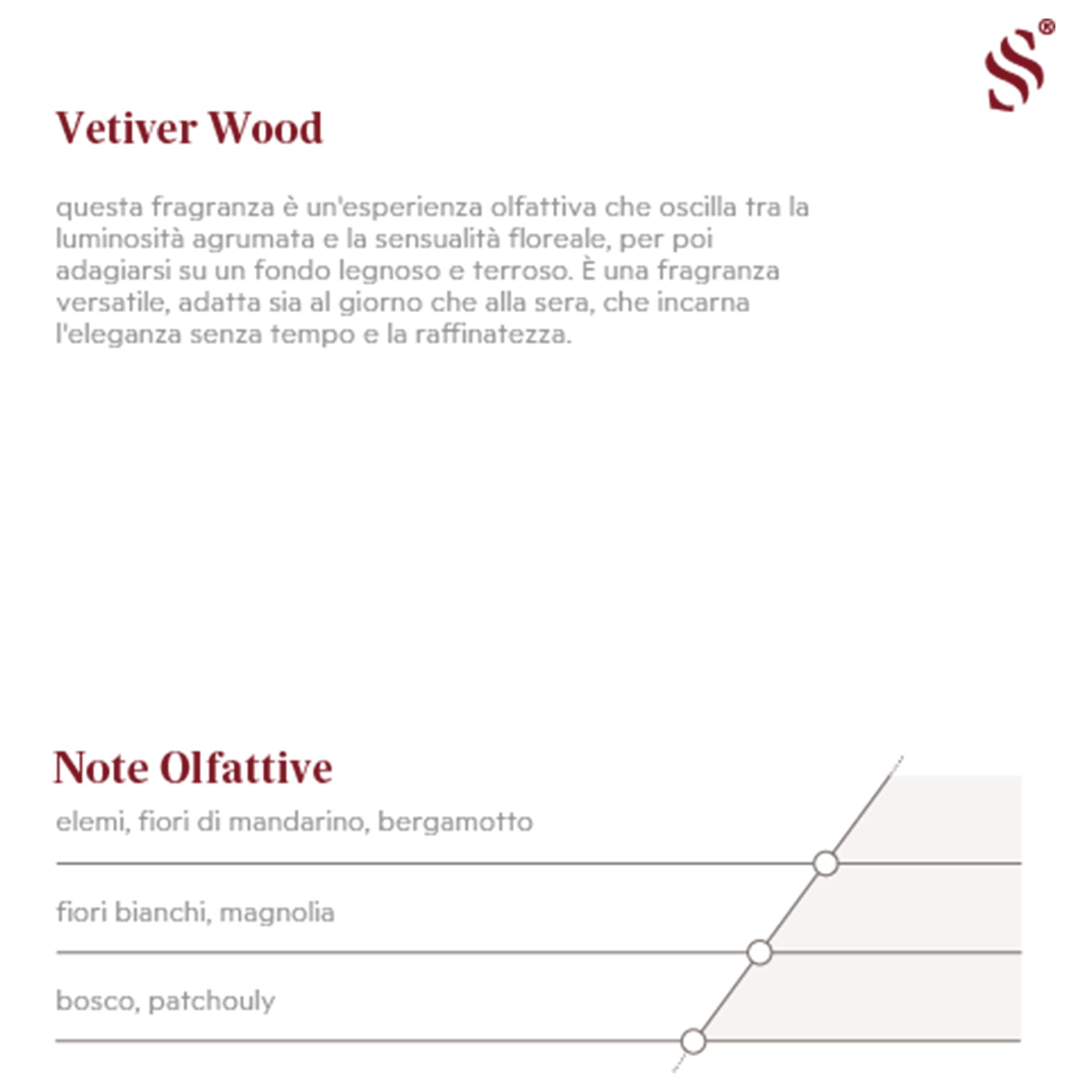 "Vetiver Wood F.2024016" zapach do pomieszczeń, opakowanie uzupełniające (500 ml)
