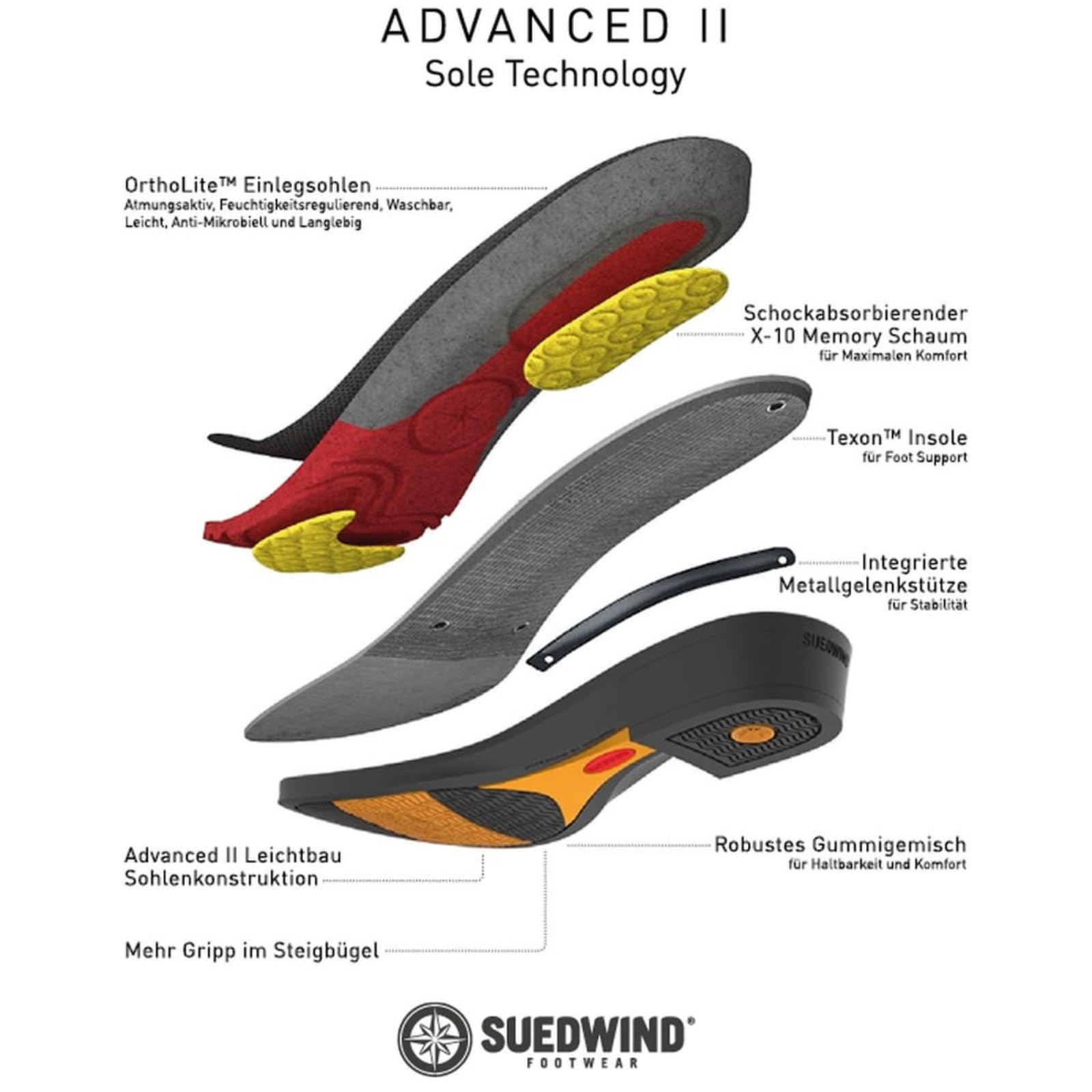 SUEDWIND FOOTWEAR Reitstiefeletten Advanced II BZ Lace Soft – Damen Jodhpur Stiefelette – Mesh-Innenfutter, Reißverschluss & Schnürung – Leder Chelsea Boots – Schwarz o. Braun – 36-46