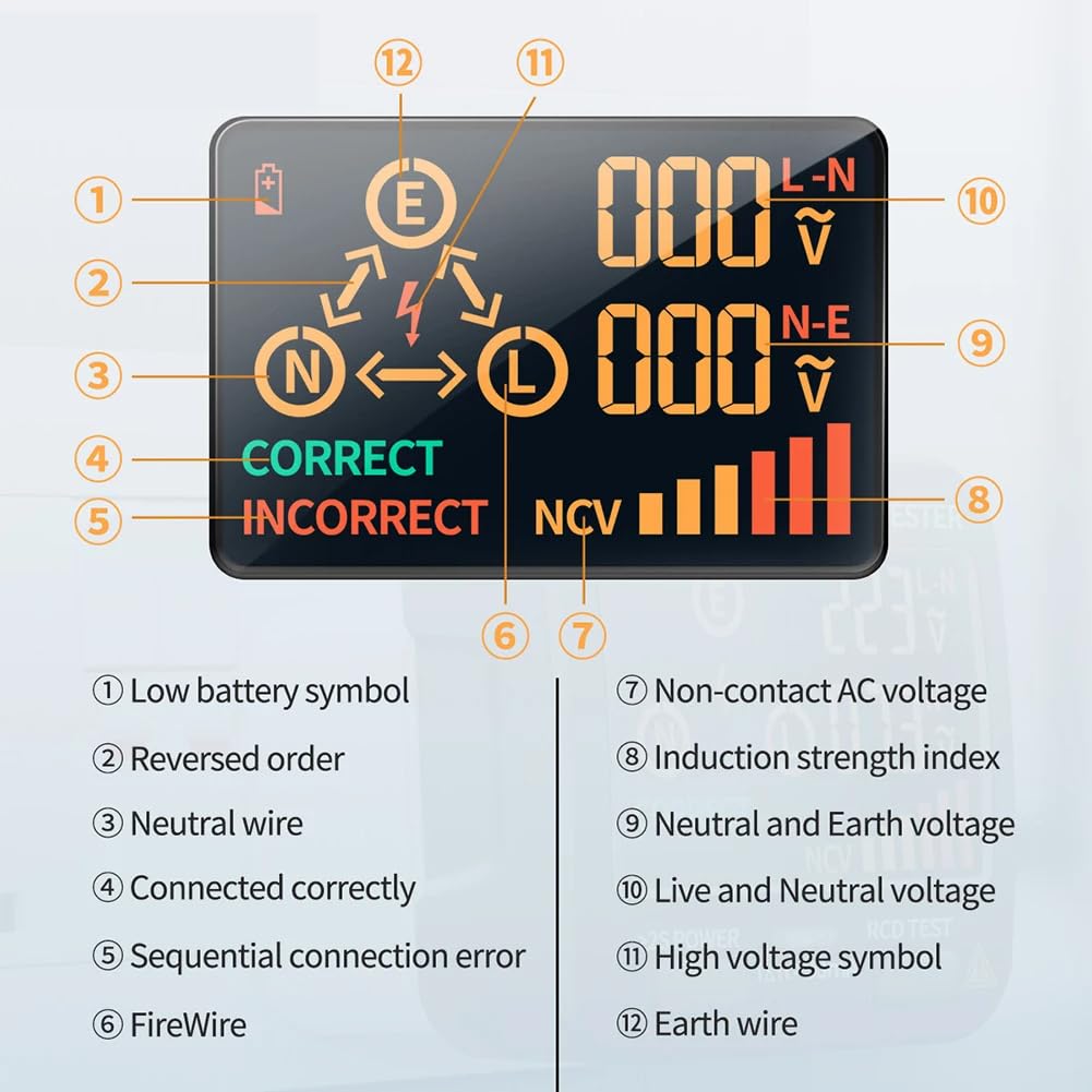 DollaTek AC11 Wielofunkcyjny ekran LED Tester gniazd miernik fazy detektor polaryzacji fazy 0,1 V ~ 250 V AC Pomiar zerowego napięcia/identyfikacja drutu ogniowego