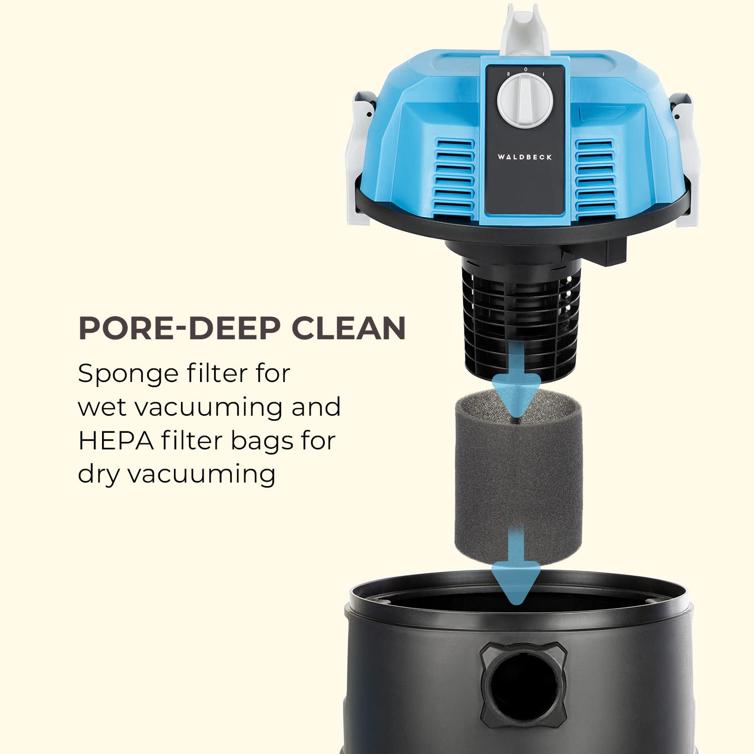 Waldbeck Lakeside Power Blue Edition - Aspirateur à boues de Bassin, Elimine Feuilles, Boue, Terre, Tube d'aspiration Transparent, Vidange Automatique du réservoir, 35 litres, 1400 W, Bleu