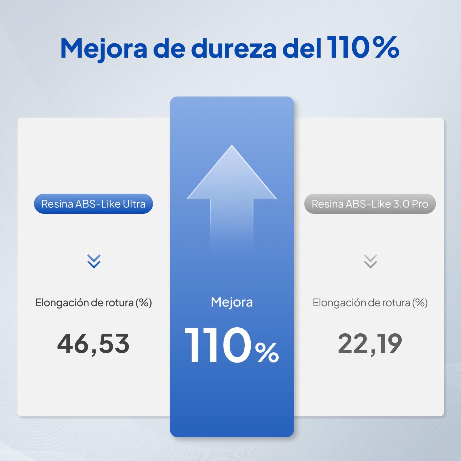 ELEGOO Resina ABS-Like Ultra 1kg Amarillo limón - Alta Flexibilidad, Dureza y Resistencia al Impacto - Alta Precisión, Baja Contracción - Curado Rápido - Compatible LCD 405nm