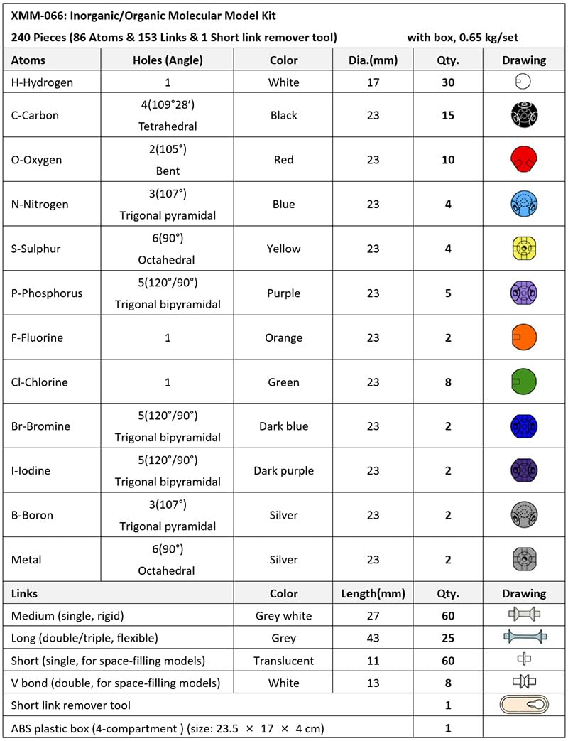 Set di 240 modelli molecolari per strutture organiche inorganiche, per insegnanti, studenti, scienziati, lezioni di chimica