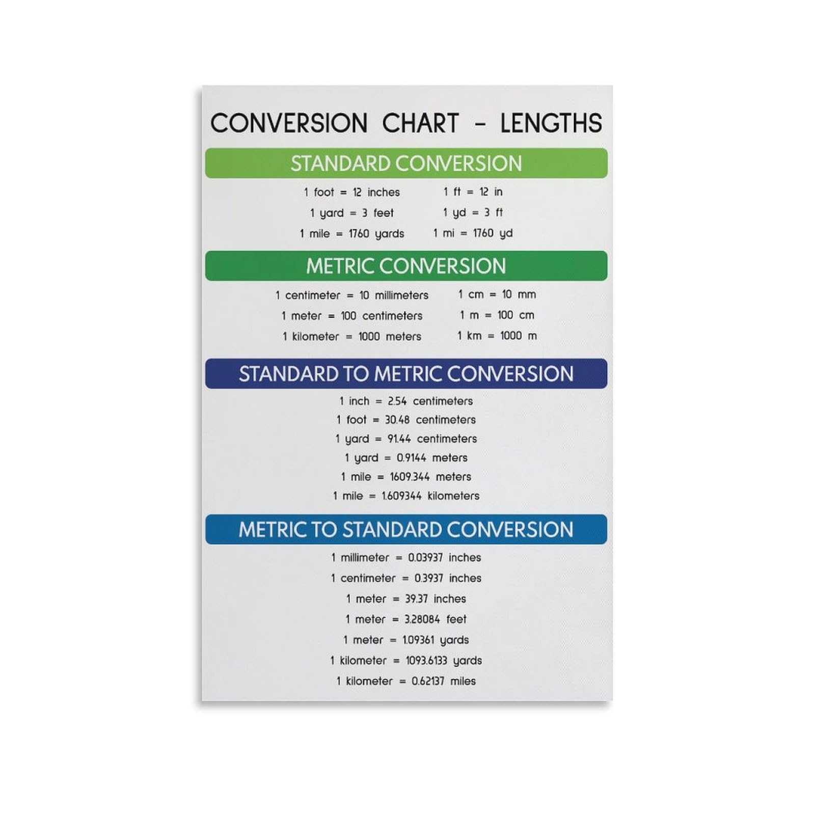 Amazon.com: LENGTH CONVERSION CHART, Educational Poster, Math, Rainbow ...