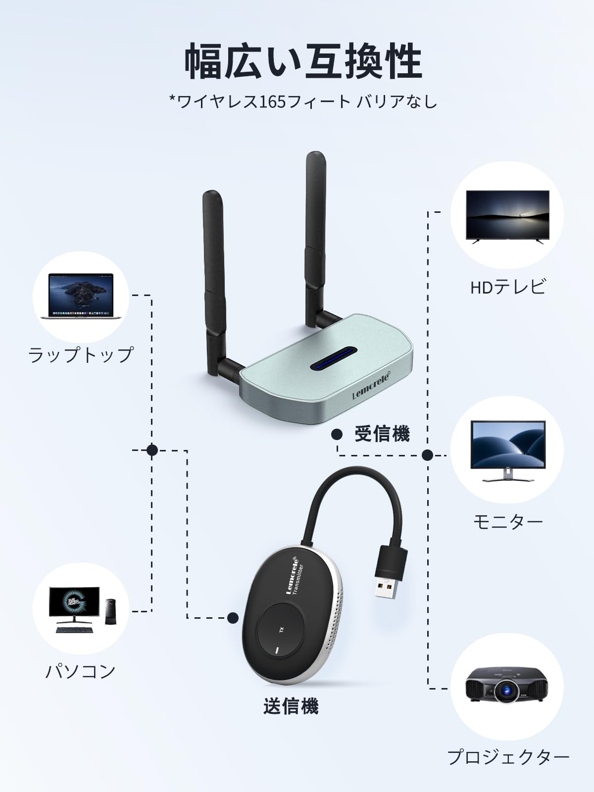Amazon.co.jp: Lemorele USB ワイヤレス hdmi 送受信機セット 4台送信  