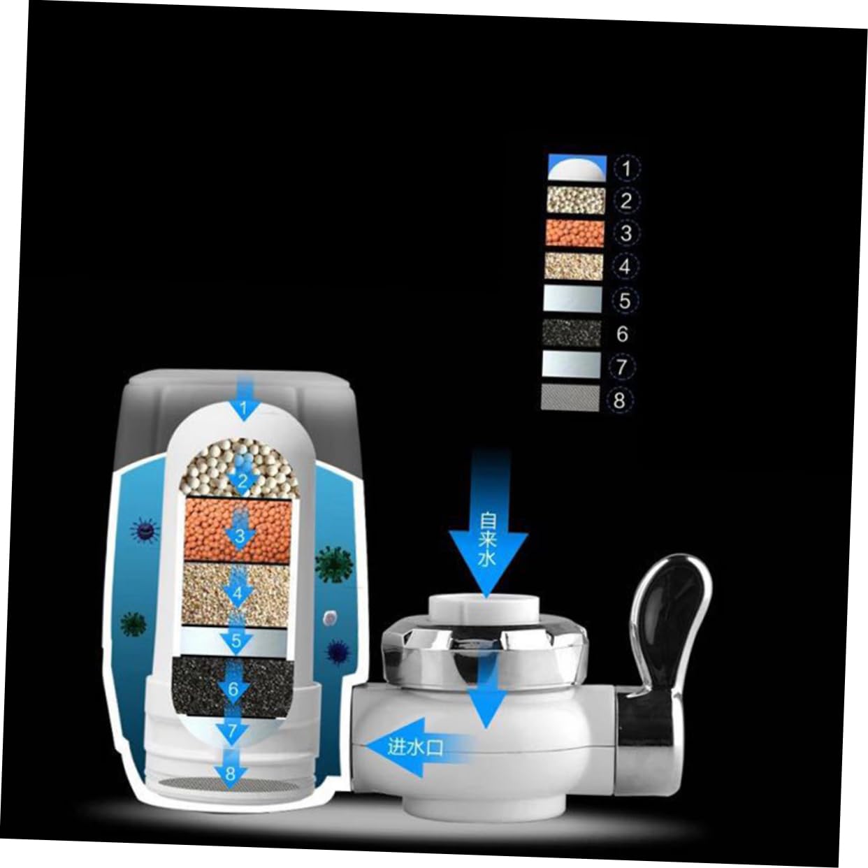 Filtro de Grifo de Cocina Purificador de Agua Cerámica Blanco | 2 Filtros de Repuesto, Diseño de 7 Capas, Cuerpo Abs Resistente y Gran Caudal