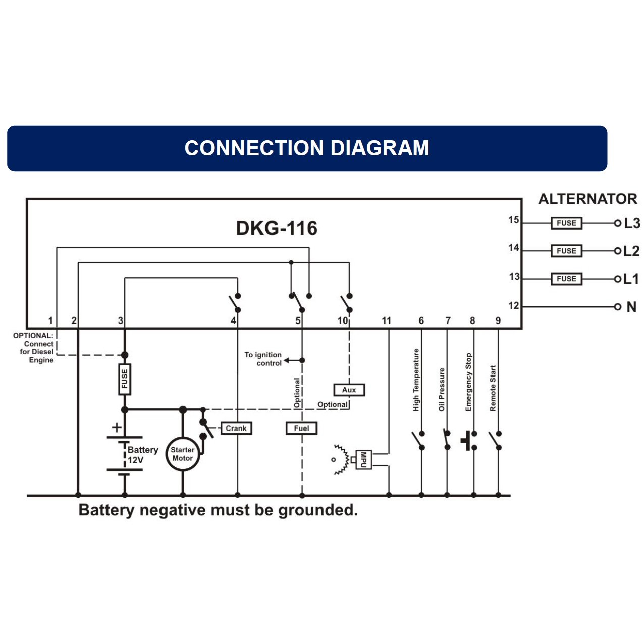 DKG-116 Generador manual y remoto Panel de control / Unidad / Controlador
