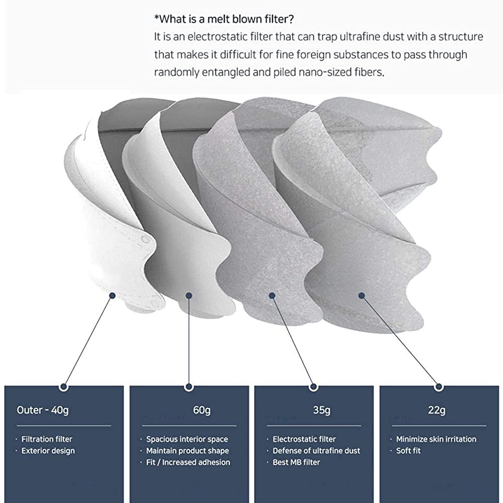 [Pack of 10] Kids Disposable Face Masks, Individually Wrapped 4-Layers Premium kf94 mask kids colorful Earloop(Age 3 to 9) (Kid 50pcs, Black)