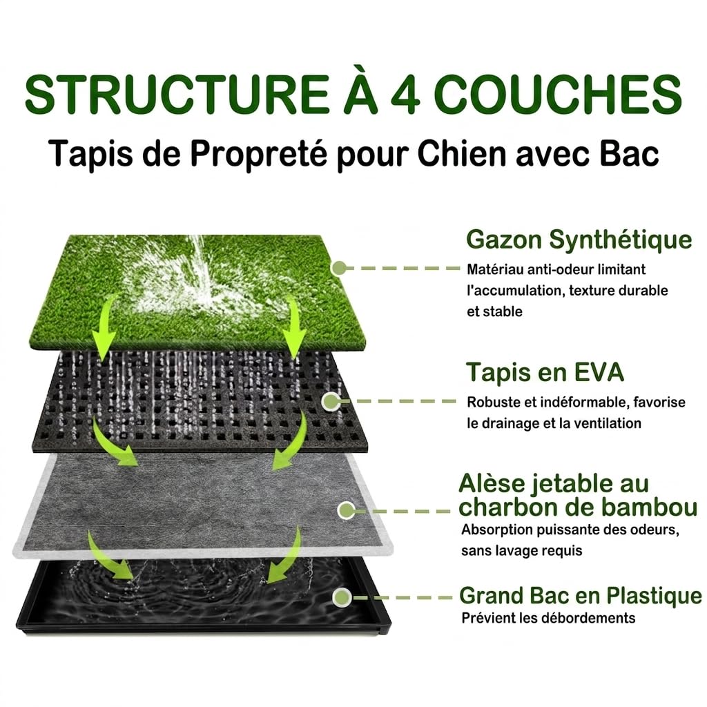Tapis de Propreté pour Chien avec Bac 86 x 58 cm - Gazon Artificiel Anti-Odeur à 4 Couches - Tapis de Pipi Réutilisable et Lavable pour Chiens et Chiots - Utilisation Intérieur/Extérieur