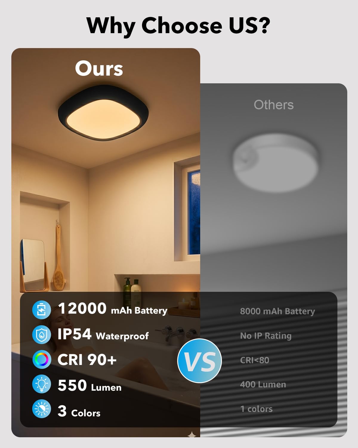 LED Akku Deckenleuchte mit Bewegungsmelder, IP54 Wasserdicht 550LM 12000mAh Batterie Deckenlampe Ohne Strom, Kabellose Badezimmer Lampe mit Fernbedienung Innen Kellerlampe USB Aufladbar für Dusche Bad
