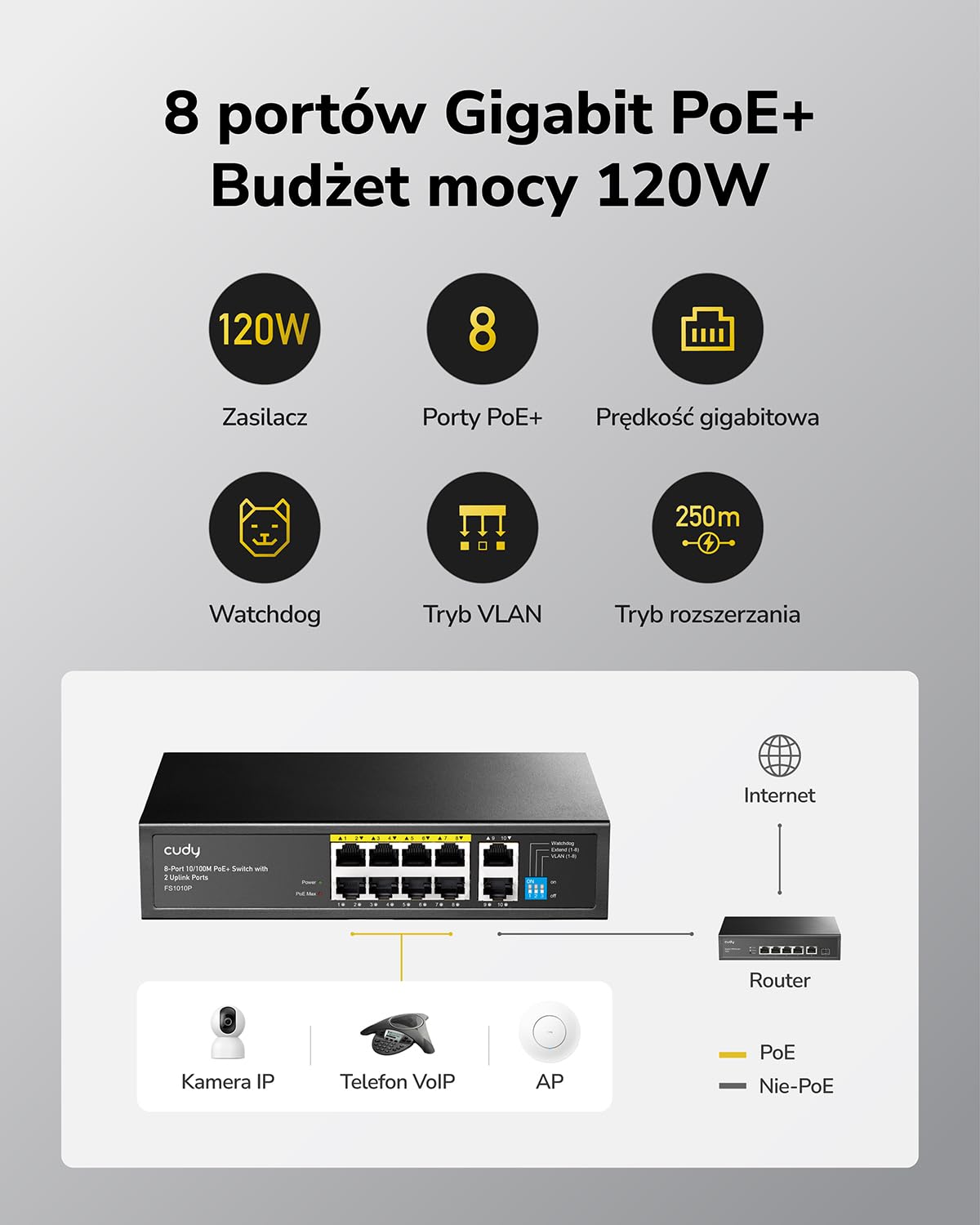 Cudy Switch Ethernet Gigabit 10 Portów 8 PoE+ Niezarządzalny GS1010P | 120W Budżet Mocy IEEE 802.3af/at 2 Uplinks 250m CCTV VLAN Extend Metalowa Obudowa Fanless 20Gbps 8K MAC Kamery IP Auto-MDIX