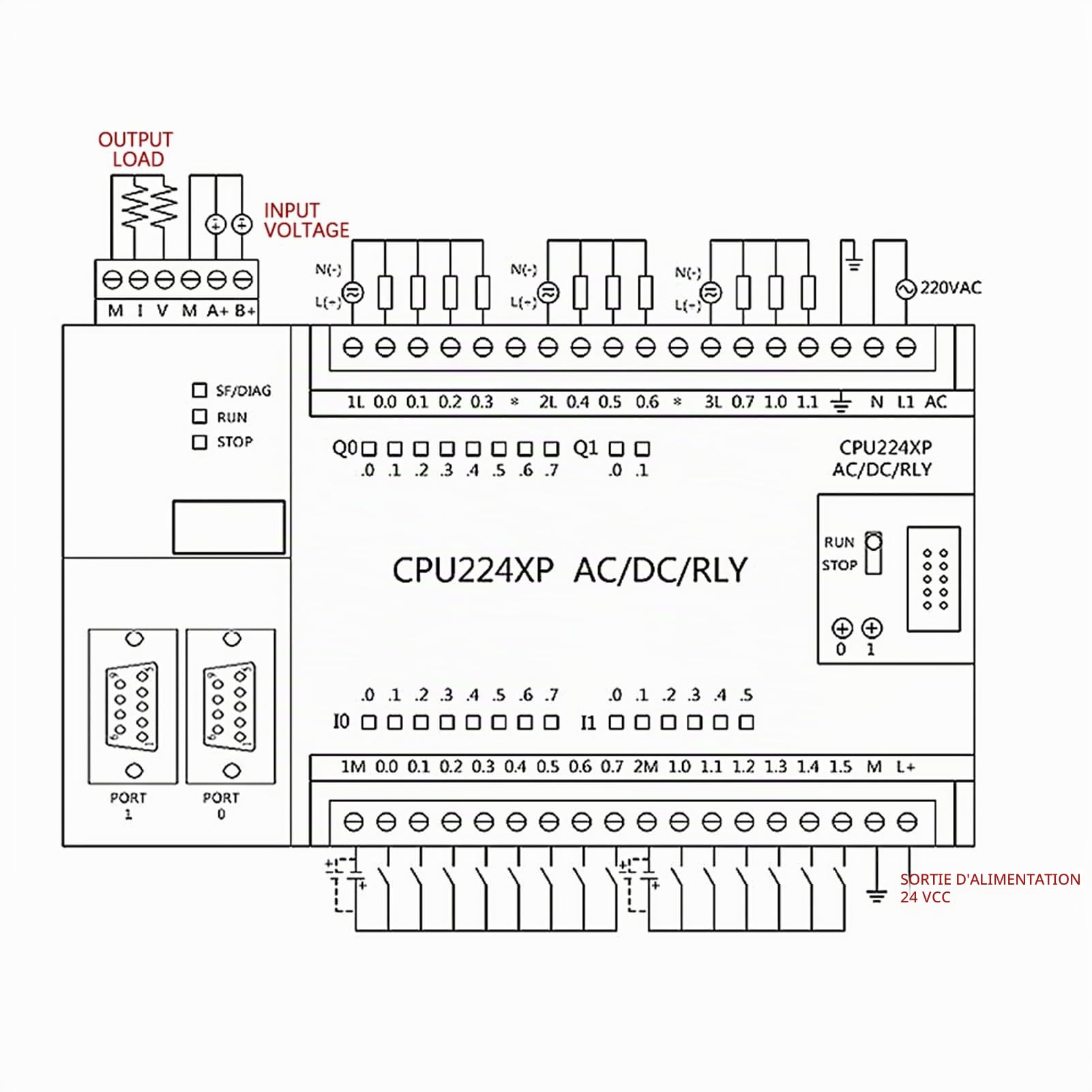 Contrôleur Logique Programmable 220 V PLC S7-200 CPU224XP