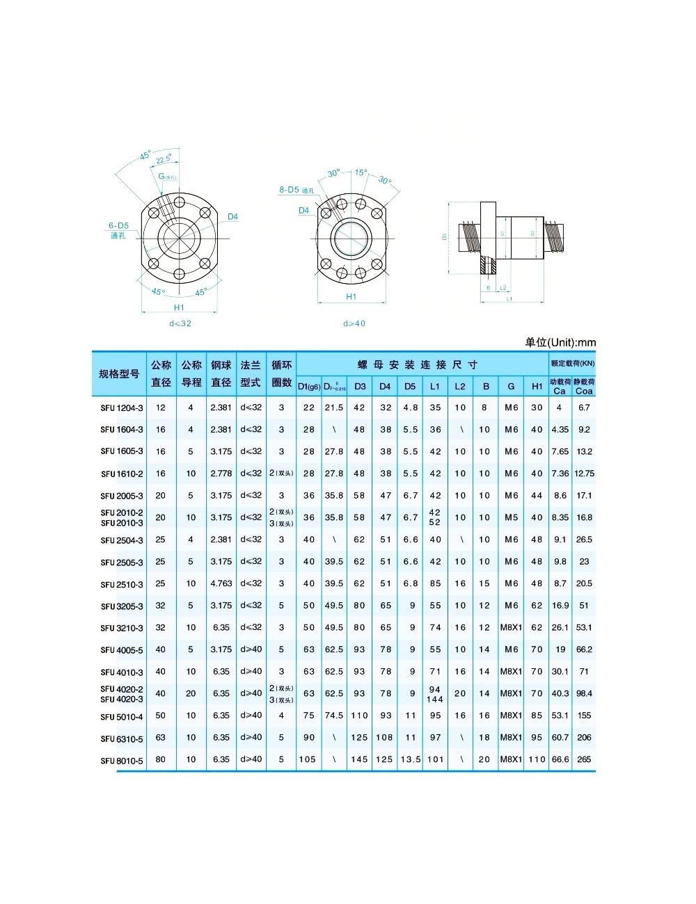 CNC Parts Set SFU2505 RM2505 400mm 15.75in +2 SBR25 400mm Rail 4 SBR25UU Block + BK20 BF20 End Supports + DSG25 Nut housing 14mm*17mm couplers for CNC