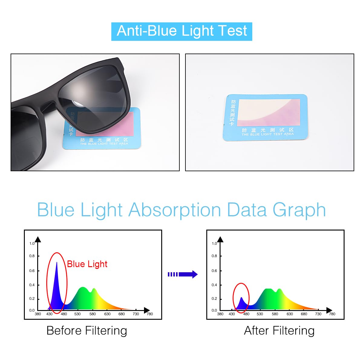 Occhiali da sole polarizzati Bifocal Reading per uomini donne blu luce blocco occhiali neri lenti UV protezione outdoors Sun Readers Lightweight Driving Eyeglasses tinti ombre anti Glare