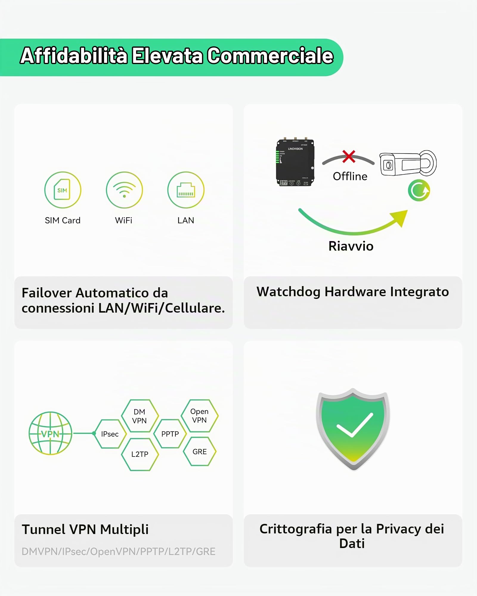 LINOVISION Router Industriale Cellulare 4G LTE Cat4 con Wi-Fi, Segnale Potenziato per Siti Remoti, Slot SIM Doppie, Gateway DTU per Dispositivo RS485, Sensori IoT, Telecamere Solari, M2M, Veicoli