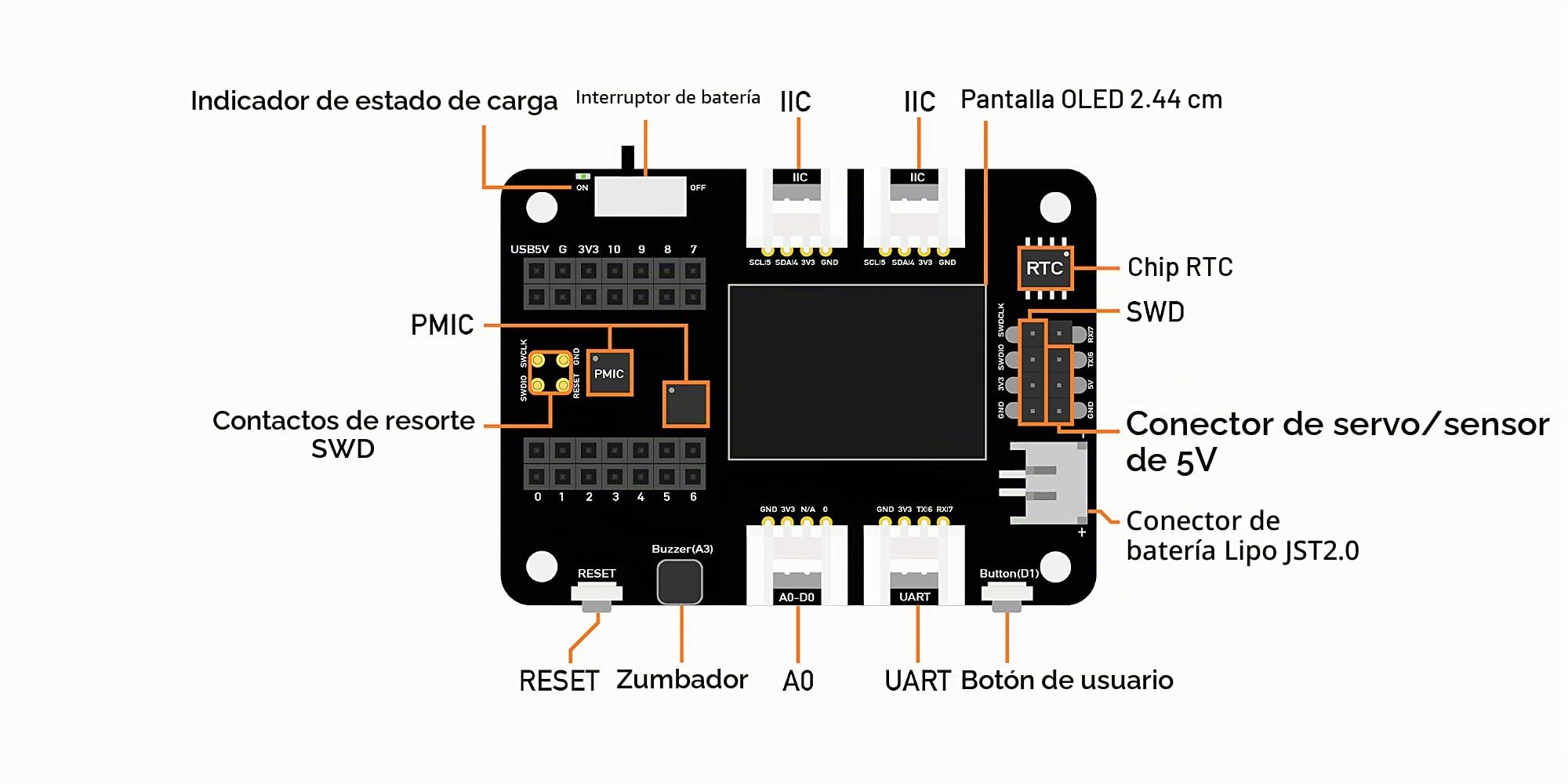 Placa de expansión Seeeduino XIAO con periféricos Ricos en prototipos rápidos, no Necesita Soldadura y Compatible con Python de Circuito.