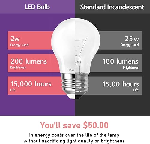 Miniatura 3 de Bombillas LED equivalentes a 15-25 W, regulables, blanco suave de 2700 K, base media E26, bombillas LED de bajo vatio, 2 W, 200 lm, A15 esmerilado,