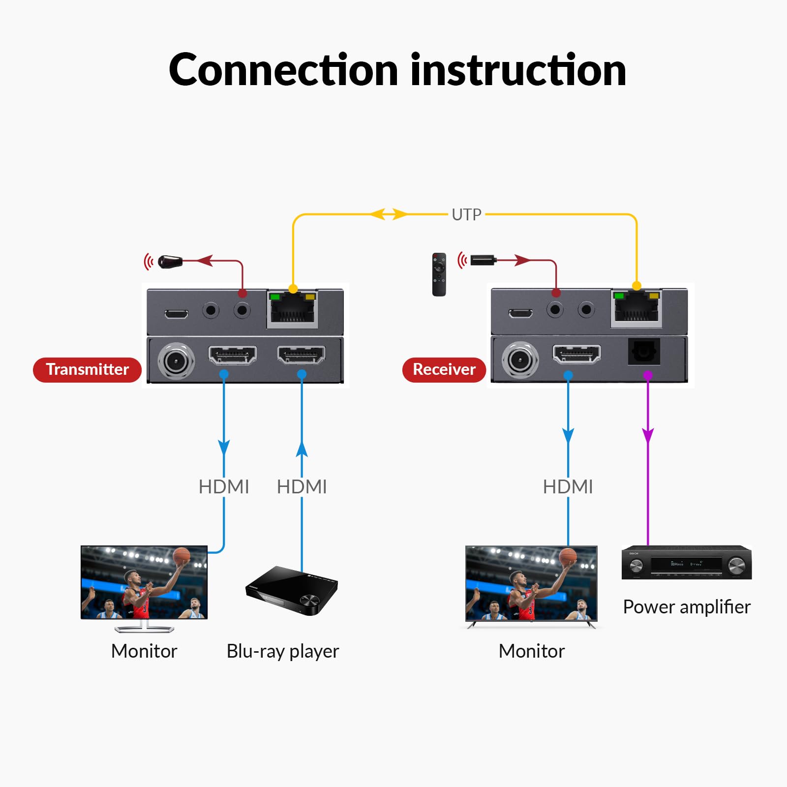 AV Access 4K@60Hz HDMI Over Ethernet Extender Over Cat6/7 Upto 230ft with Loop Out, Supports 4K 4:4:4, HDR10, HDCP 2.3, Doby Atmos, DTS:X, Bi-Directional IR, PoC, EDID & ARC Switch (4KEX70L-H2)