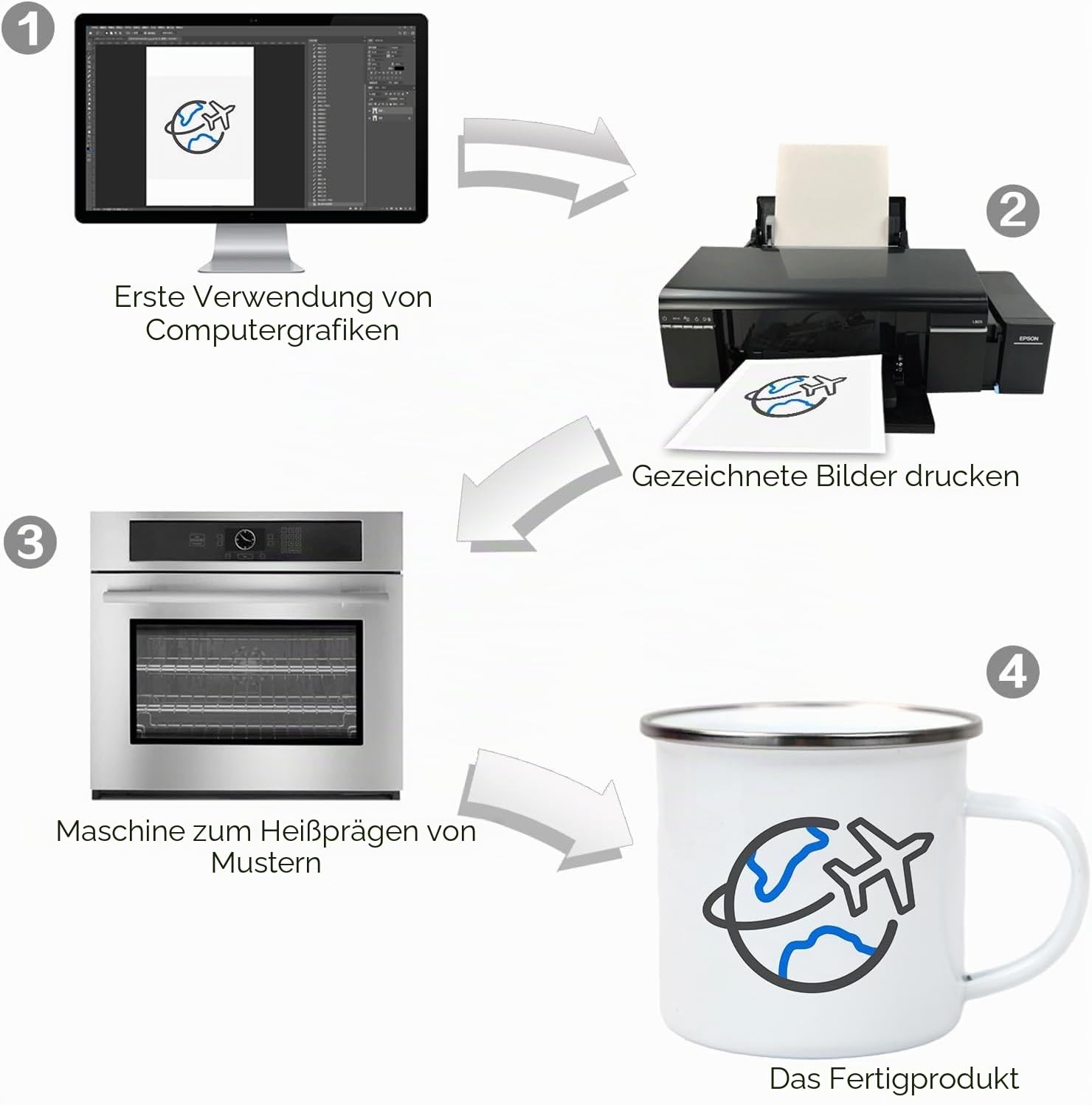 10 Stück Sublimationsdruck, blanko, weiße Emaille-Tasse, 340 ml, silberfarbener Rand, Camping, Reisen, Kaffeetasse, Metallbecher, DIY-Thermotransferdruck, Geschenk für Weihnachten, Erntedankfest