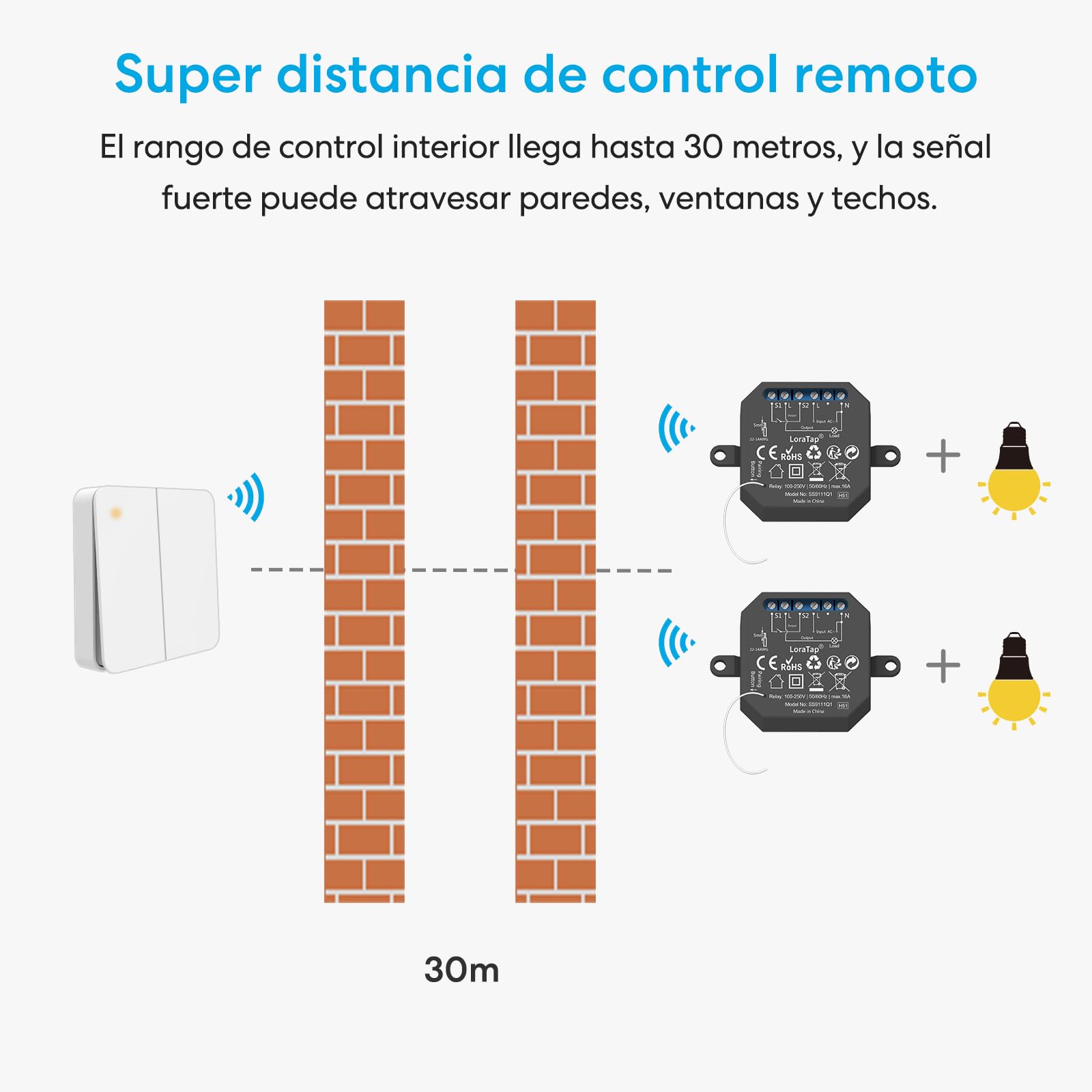 Interruptor de Luz Inalámbrico LoraTap, Mando a Distancia y 2 Receptor de Relé 10A, Interruptor Inalámbrico de Pared a 2 Gang para Lámparas y Electrodomésticos, RF Control Remoto de hasta 200m