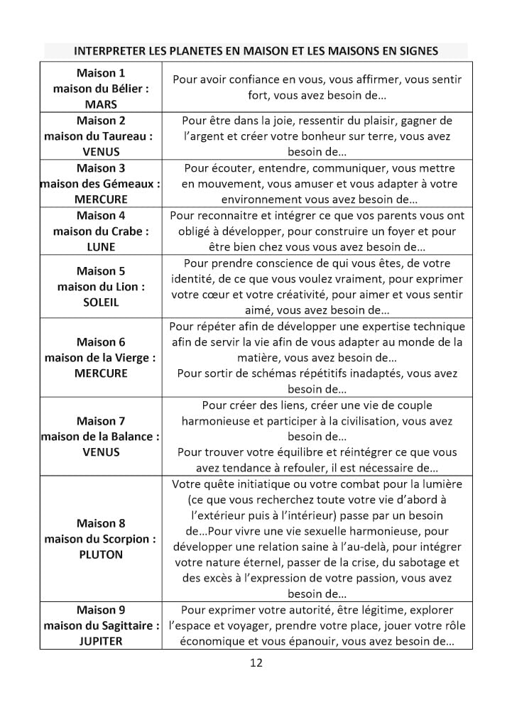 Astrologie, Yi-King et Design Humain: VERSION FEVRIER 2027