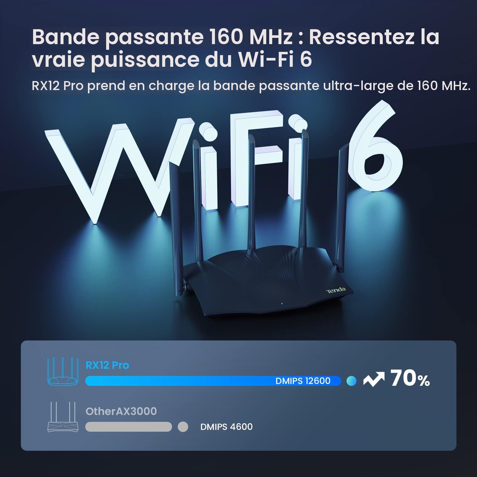 Tenda WiFi 6 AX3000 WiFi Routeur - Double Bande, 1 x WAN/3 Ports LAN, Gigabit 5 antennes de 6 dBi Routeur pour Jeux, Prend en Charge VPN WPA3 WPS OFDMA, MU-MIMO Mode Répéteur (RX12Pro)