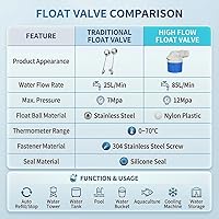 Vista 4 de Válvula de flotador de agua automática roscada NPT de 1 pulgada, válvula de control automático de nivel de agua de PVC resistente para canal de agua