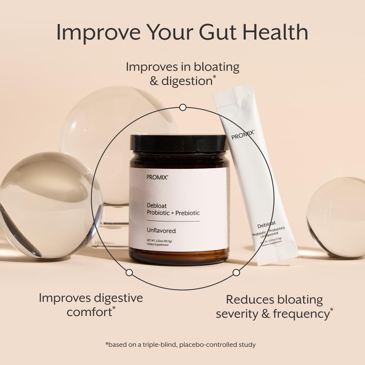 Amazon.com: ProMix Nutrition Debloat Prebiotics and Probiotics
