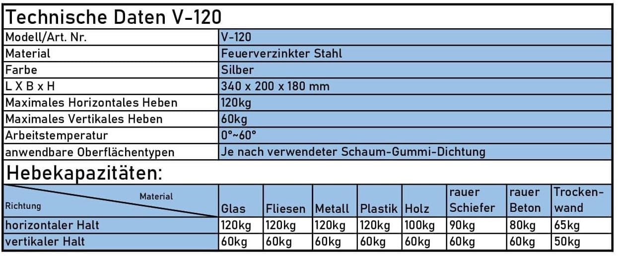 GRABO V-120 Hebebügel mit Federbolzen zur Schnellmontage [Passend Modelle] Sichere 4-Punkt-Hebeaufnahme an 4 Stahlösen – Ideal für Bagger&Kran – Robuste Profi-Hebelösung für Baustelle
