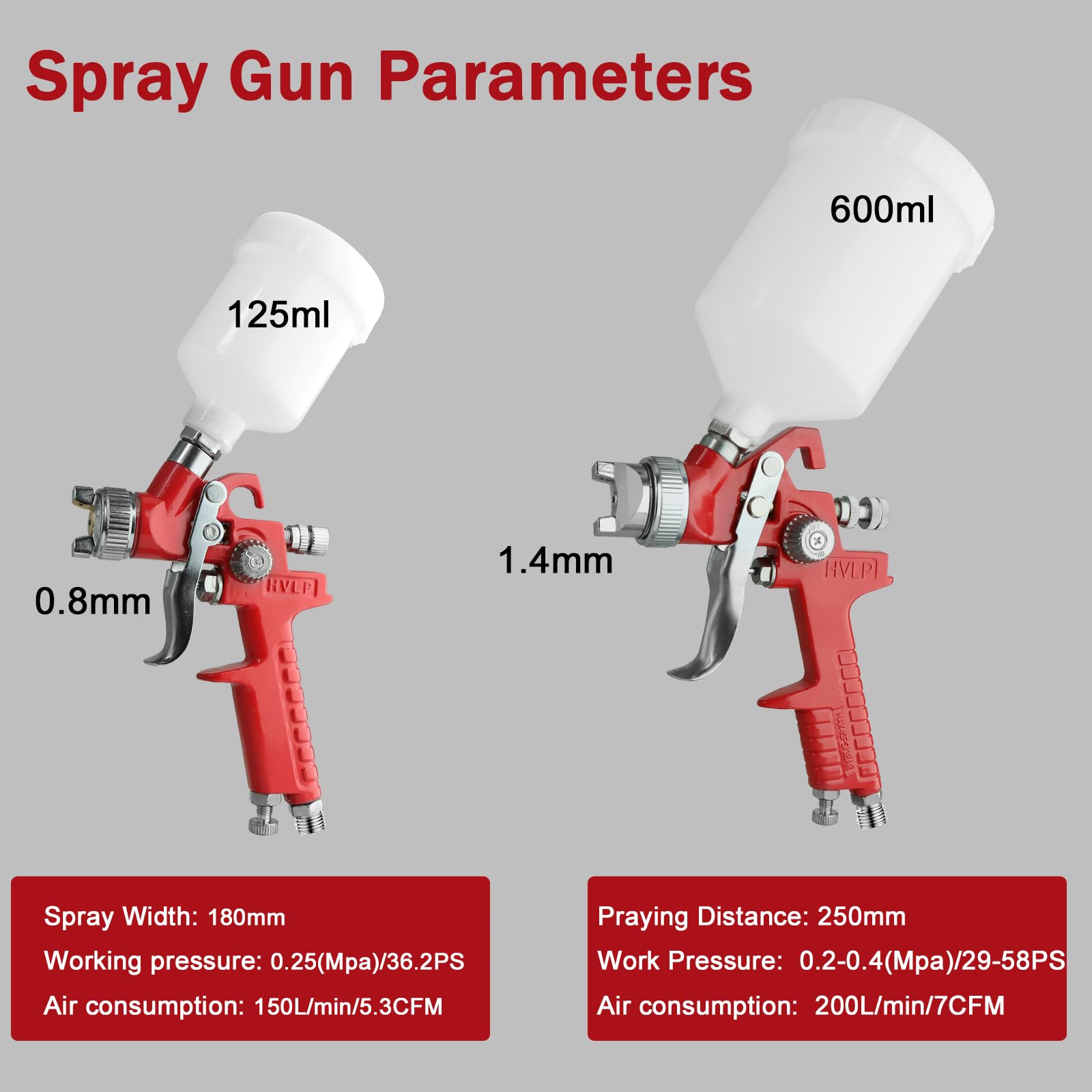 HVLP zestaw do malowania natryskowego, pistolet do malowania, 0,8 i 1,4 mm, dysze grawitacyjne, pistolet do malowania 125 i 600 ml, narzędzie do malowania