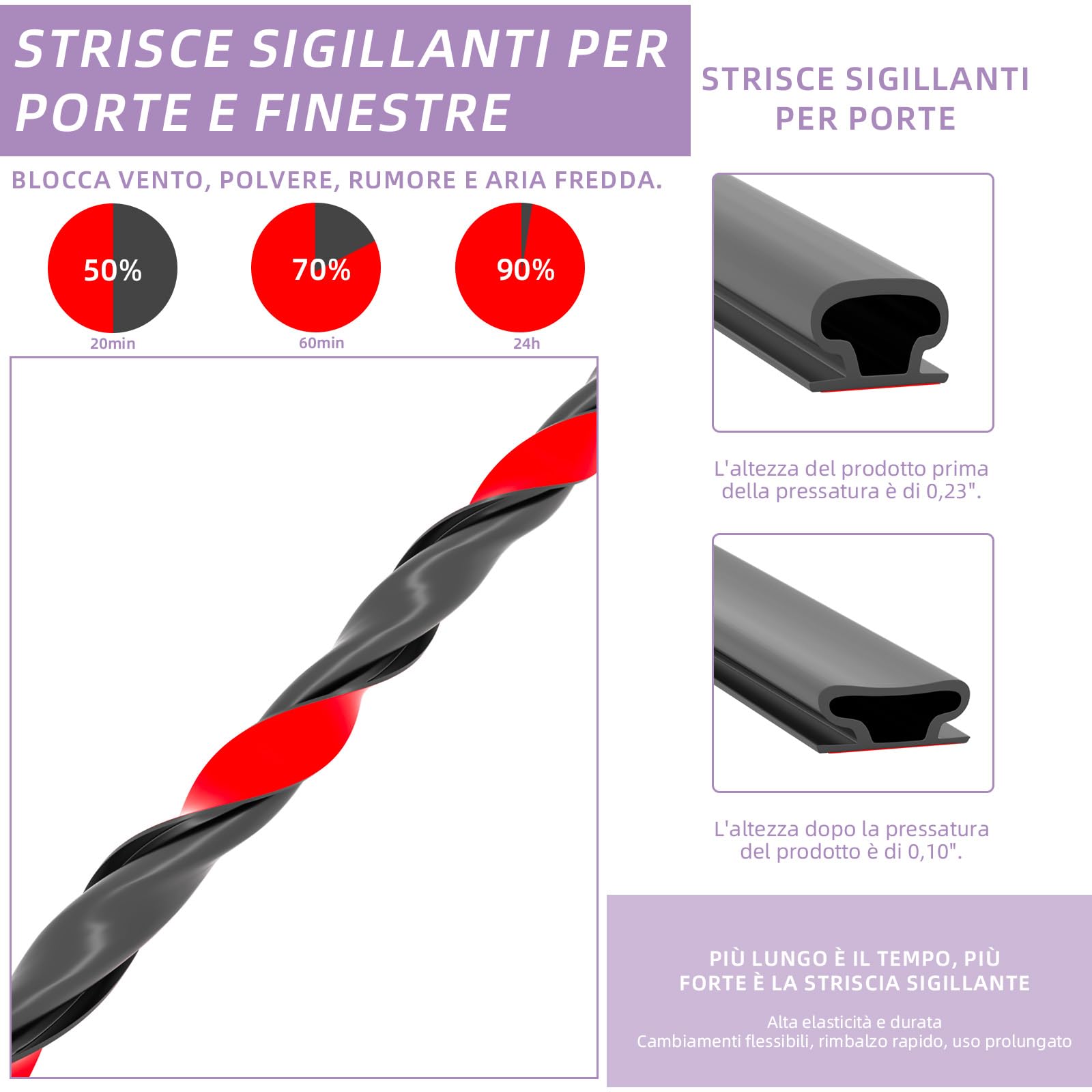 Guarnizione Porte D-Tipo - Nastro Antispifferi Antirumore 6 Metri Per Finestre E Porte