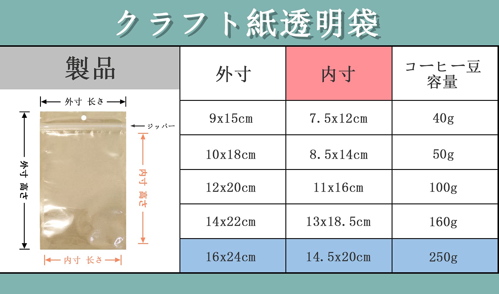 Amazon.co.jp: WACCOMT Pack 保存袋 透明パッケージ ポリ袋