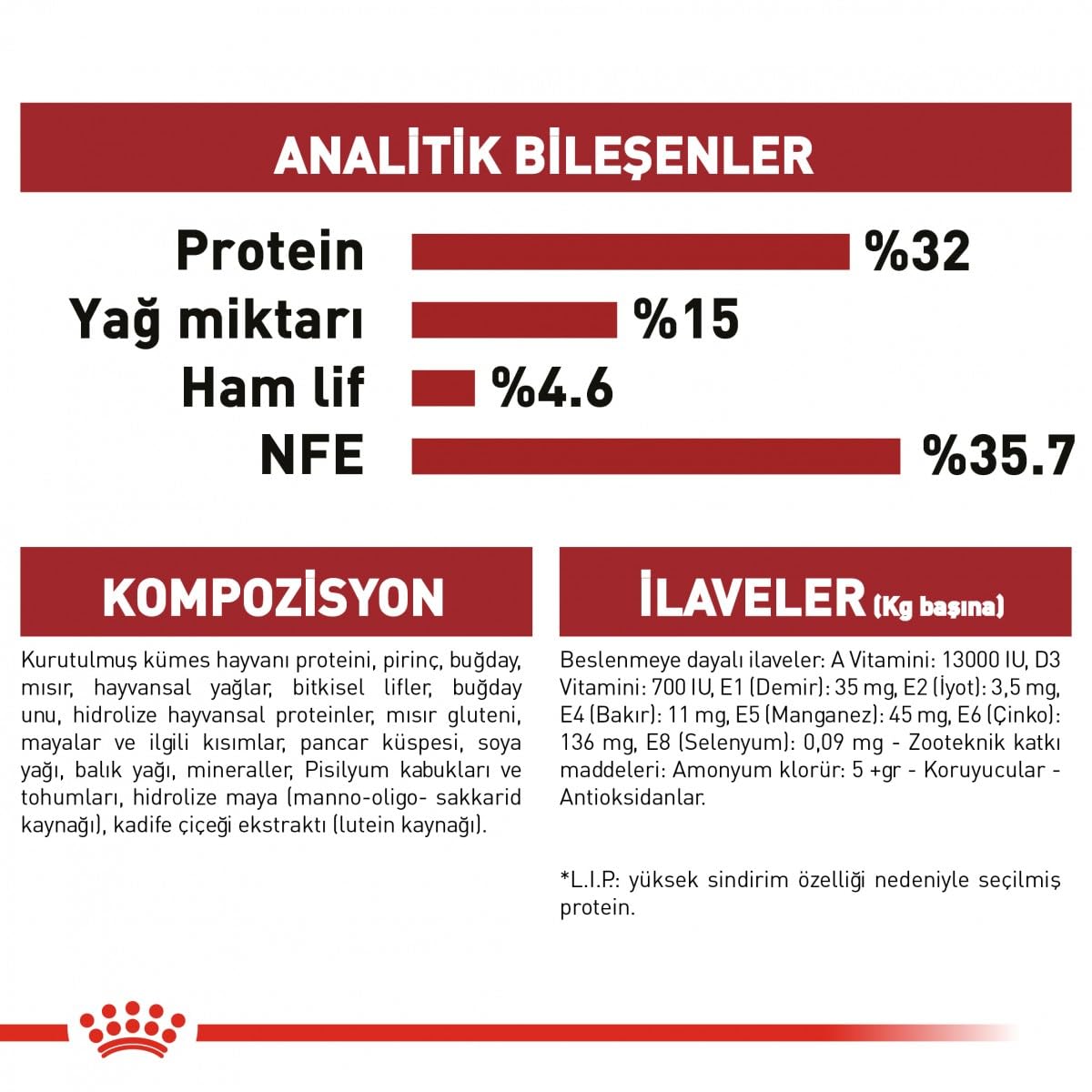 Royal Canin Adult Fit 32 Yetişkin Diyet Kedi Maması 10 Kg