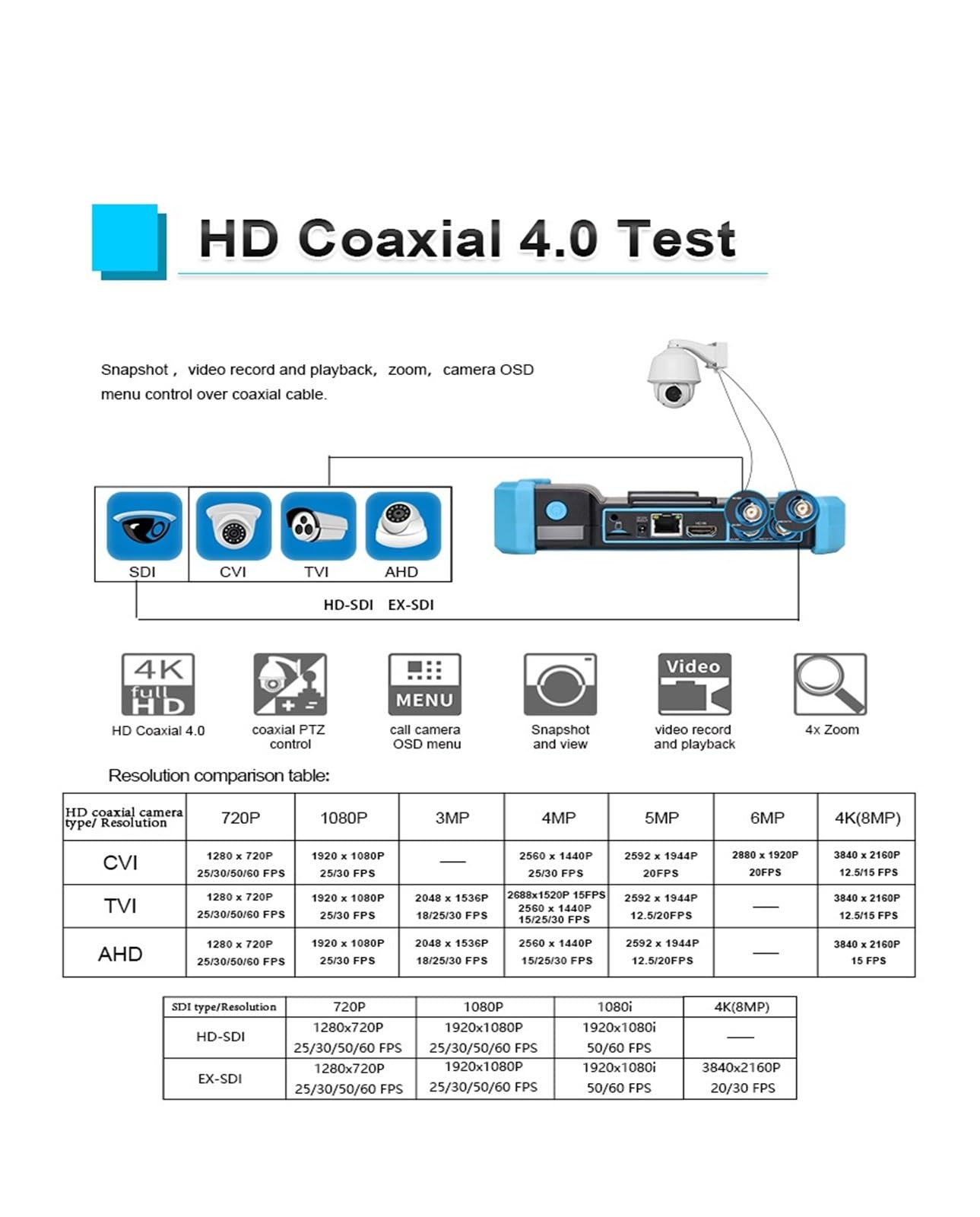 Tester For Telecamere IP CCTV AHD + TVI + CVI + For Analogiche Monitor VGA PoE For Cavi RJ45 TDR In Uscita Di Potenza Prova di rete(IPC-5200 Plus)