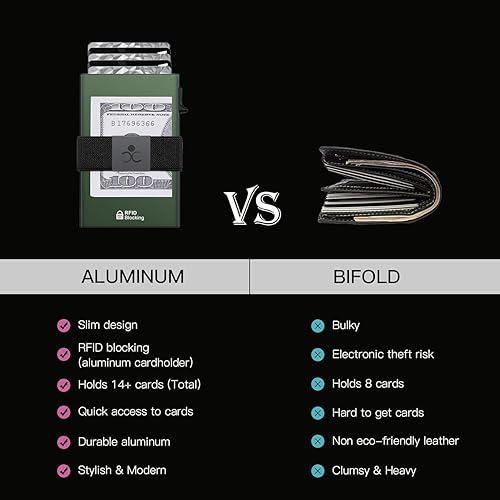 Miniatura 102 de Cartera delgada de aluminio para hombre, placa trasera expandible duradera, bloqueo RFID, billetera desplegable de metal minimalista, con capacidad