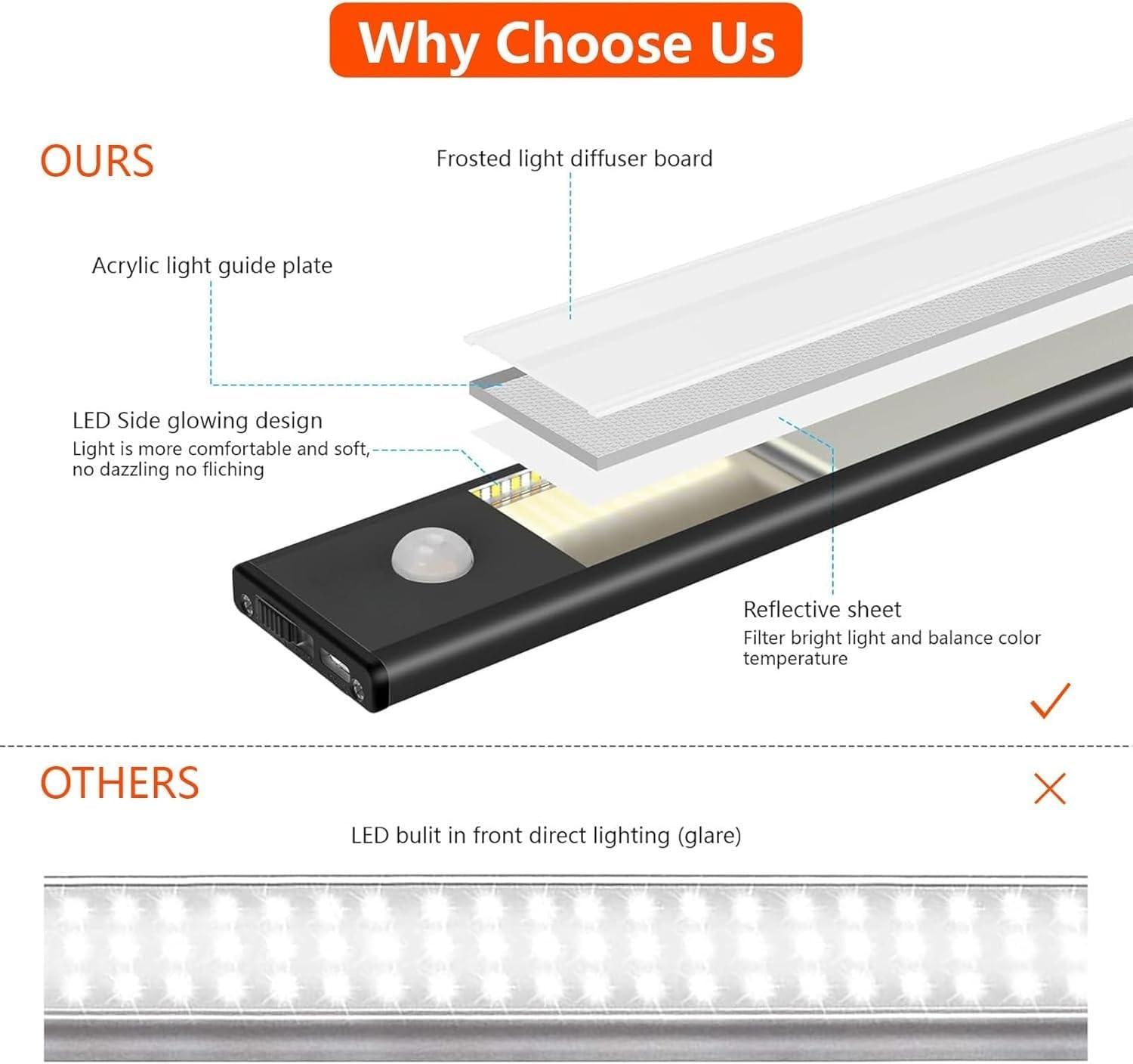 EZVALO Rechargeable Motion Sensor Led Light for Wardrobe 3 Color Modes Magnetic Closet with Stepless Dimming for Under Counter| Under Cabinet Light,Kitchen Light,Cupboard Lights (BLACK-30CM) 2