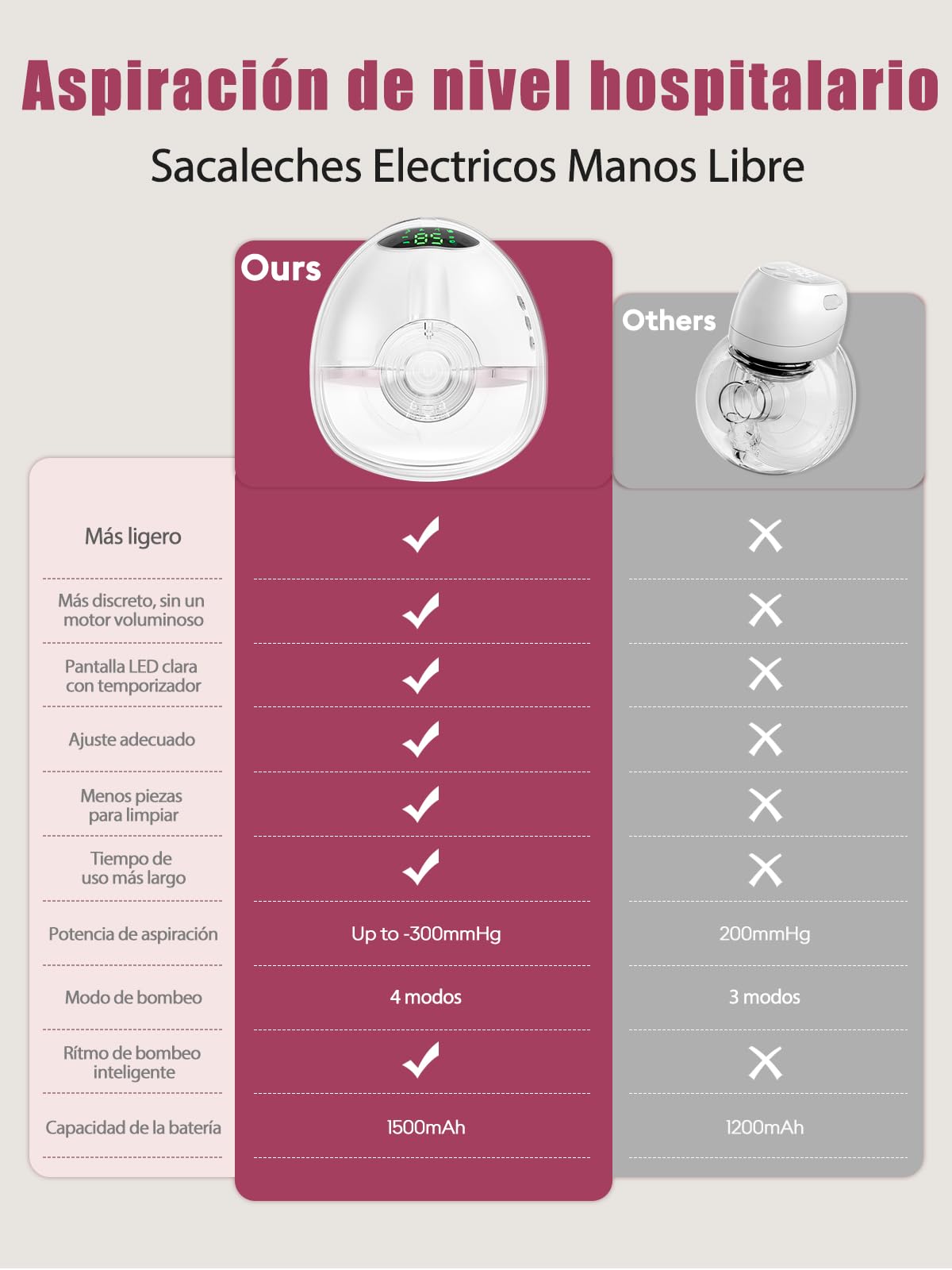 Lulia Tiralatte Elettrico Indossabile, 4 Modalità e 9 Livelli, 350 mmHg Forte Potenza, BPA-frei, Portatile Tiralatte con 4 Flange di Dimensioni 17/19/21/24mm (2 Pezzi)
