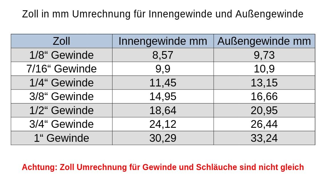 Zulaufschlauch Verlängerung mit Edelstahlumflechtung 3/4" AG x 3/4" IG - Waschmaschinenschlauch Spülmaschinenschlauch Flexschlauch Panzerschlauch Schlauch (1,5m lang)