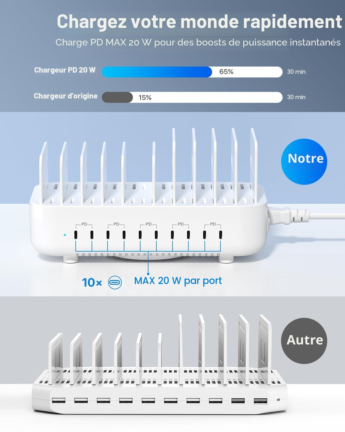 SooPii Station de Charge Rapide 100W 10 Ports USB-C PD, Blanc