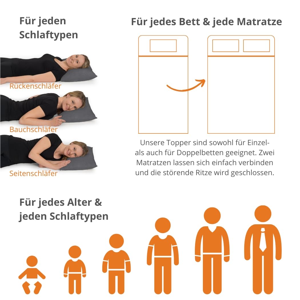 sleepling Komfortschaum Topper 90x200cm, Matratzentopper 6cm hoch, orthopädische Matratzenauflage 90x200 cm, für alle Matratzen und Betten, Made in EU, Oeko-TEX, Waschbar 60 Grad