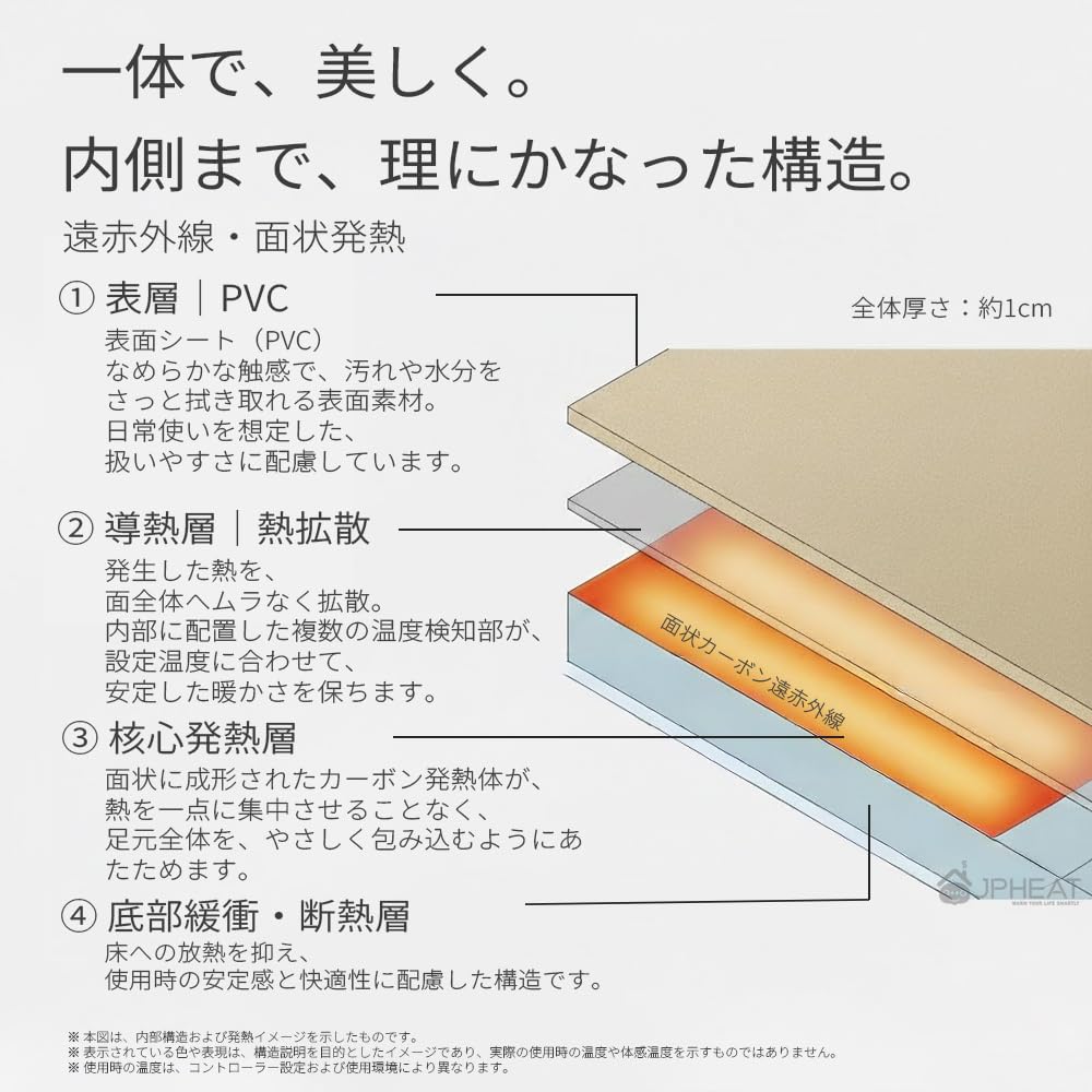 JPHEAT遠赤外線ヒーター 60×50 足元用ペット暖房OK デスク下 省エネ