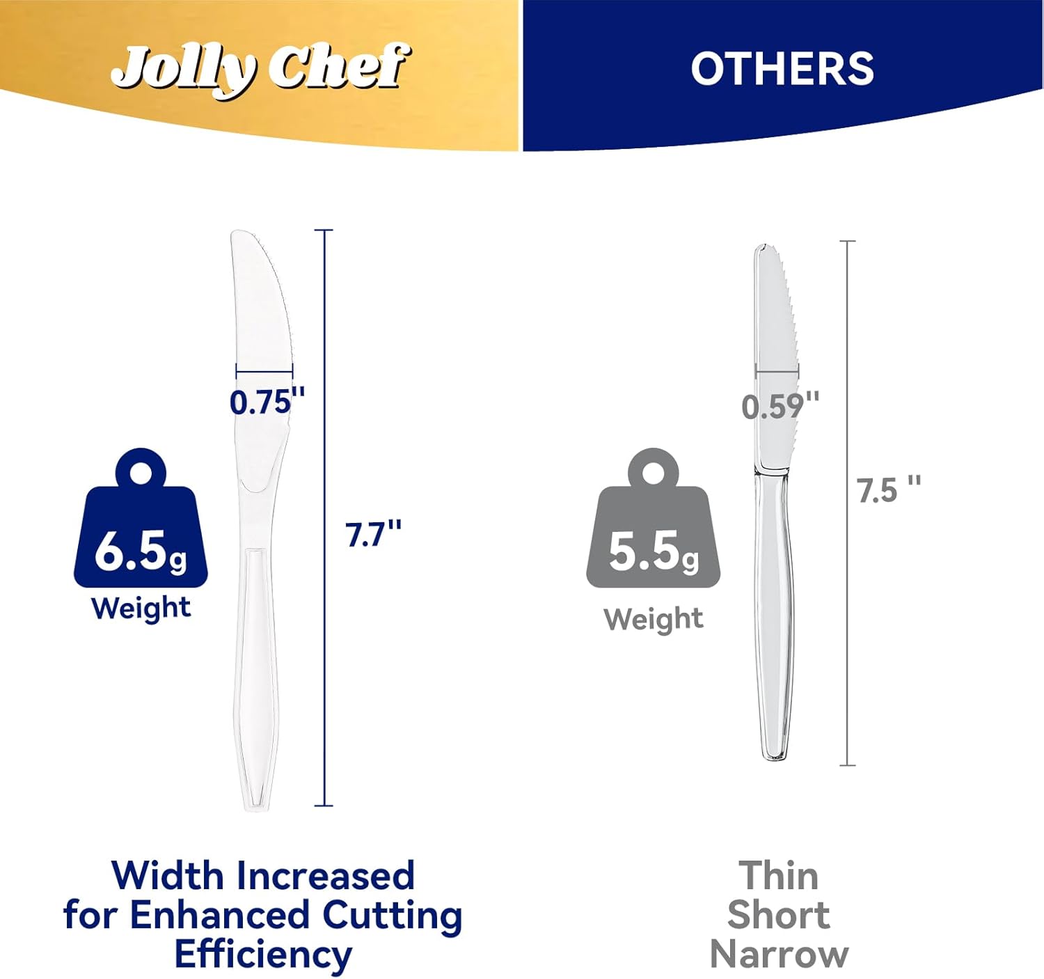 JOLLY CHEF 300 Count Clear Plastic Knives Heavy Duty, 7.7" Heat Resistant Solid and Durable Plastic Knives Disposable, Disposable Bulk Cutlery Suitable for Parties Supply Events Everyday Use - Image 2