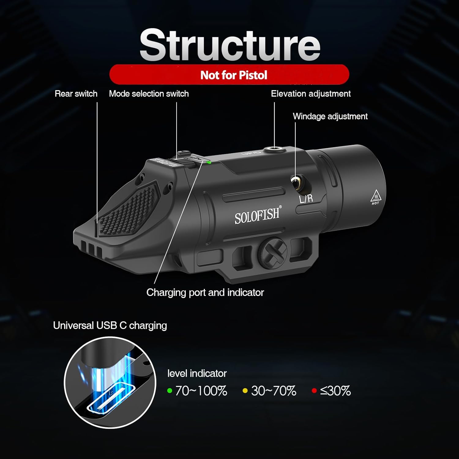 Solofish 1500lm Slidable Tactical Flashlight with Green Beam Compatible with Picatinny Rail for Rifle (Not for Pistol), Rechargeable Weapon Light with Strobe/Momentary/Power Indicator