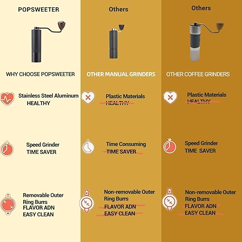Miniatura 7 de Popsweeter Molinillo de café manual, rebabas de cono de acero inoxidable reemplazables de 7 celdas, cuerpo de una pieza de metal, ajuste de origen,