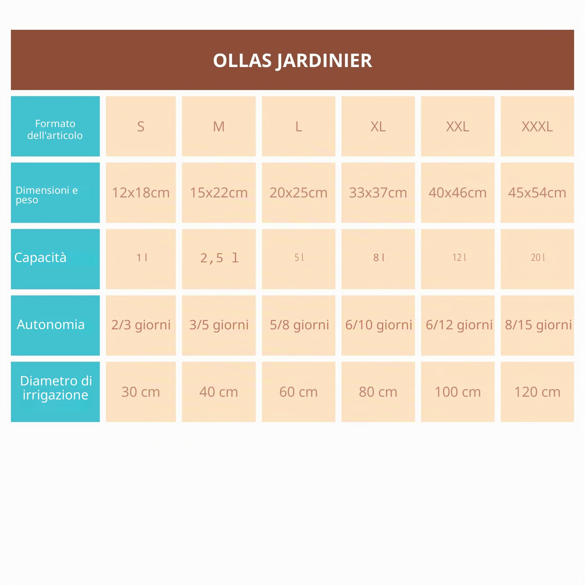 Ollas Lutton Olla in Terracotta da Seppellire 12L | Irrigazione Autonoma per Piante da Esterno Ecologica ed Economica | Sistema di Irrigazione Naturale | Autonomia 10 Giorni | OYA Terracotta