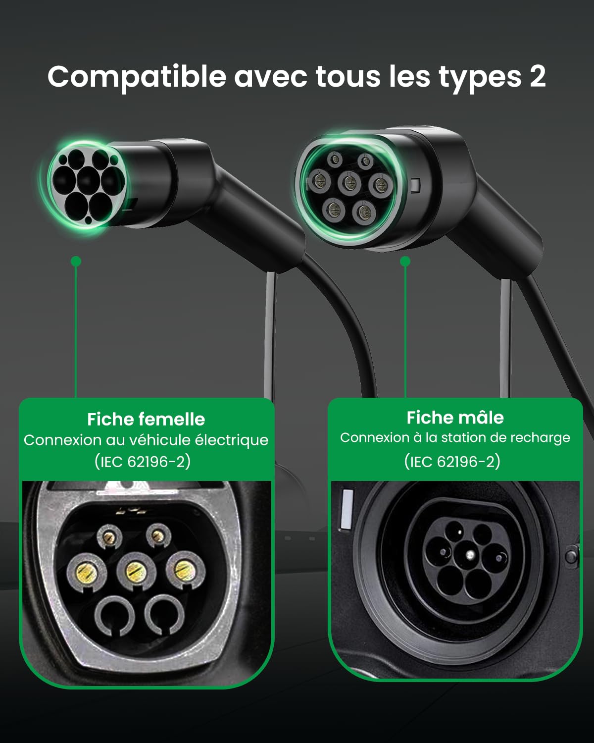 GONEO Type 2 Câble de Recharge Voiture Électrique 22kW 32A 6 Mètres, Câble de Recharge Rapide Mode 3, Étanche IP54 avec Sac De Rangement, Compatible avec Tesla Audi BMW Volkswagen et plus