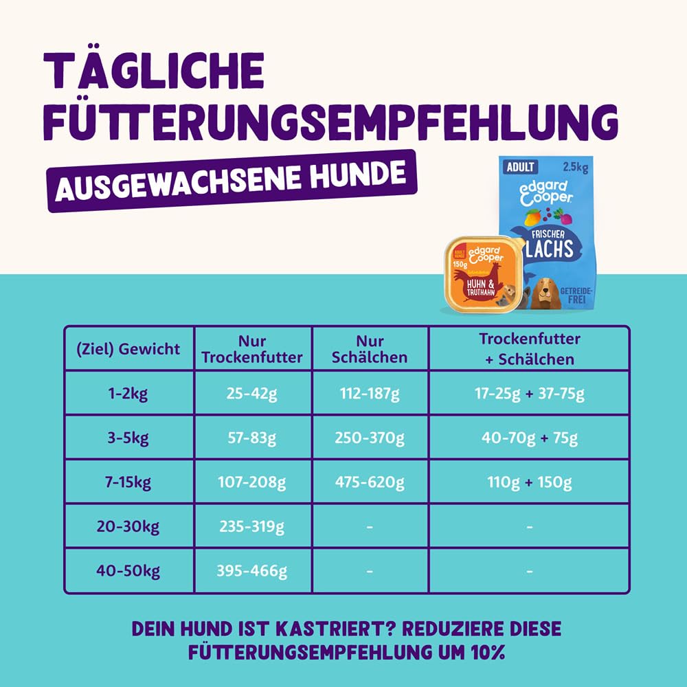 Edgard & Cooper Nassfutter für Hunde, (Huhn & Truthahn, 300g x 18), Getreidefrei, natürliche Zutaten und frisches Fleisch, voller essentieller Aminosäuren