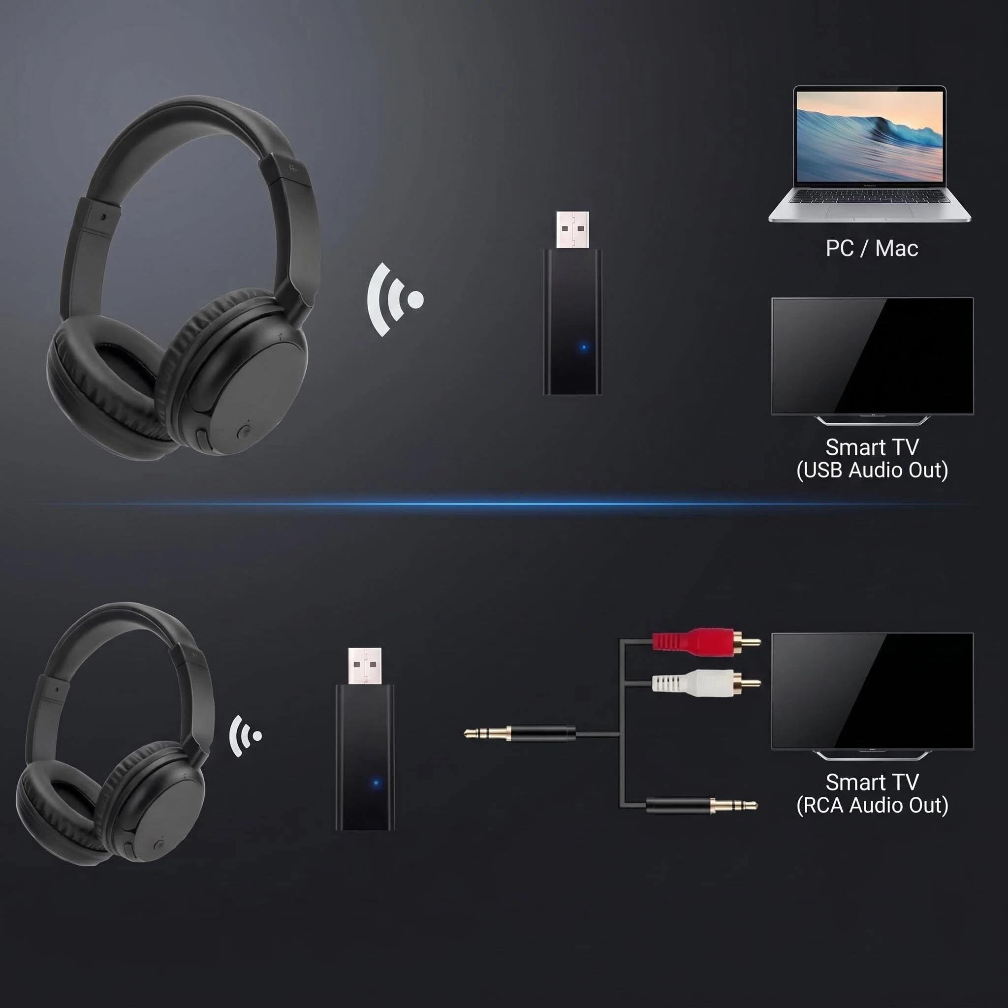 Auriculares para TV Inalámbrico para Personas Mayores y Adultos, Auriculares 2.4G y Bluetooth 5.3 con Transmisor USB, 10H de Reproducción,Latencia Ultra Baja para PC, TV, Dispositivos de Audio