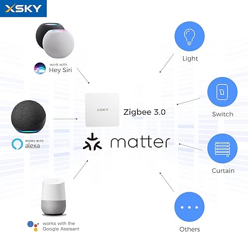 Miniatura 6 de Xsky - Iluminación empotrable inteligente de 6 pulgadas, luz de materia, Zigbee 3.0 RGBCW cambio de color, 13 W 1100 LM, centro Zigbee to Matter